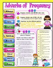 English Worksheet: Adverbs of Frequency *****EDITABLE********