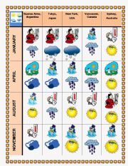 English Worksheet: Speaking about weather around the world 1