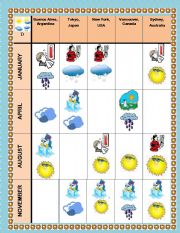 English Worksheet: Speaking about weather around the world 3