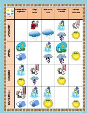 English Worksheet: Speaking about weather around the world 2