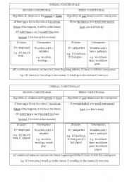 English Worksheet: Unreal conditionals- second and third