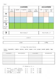 English worksheet: Countable_Uncountable