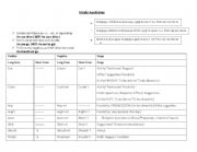 English Worksheet: Modals chart