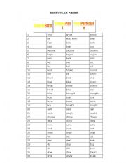 English worksheet: Usuful Irregular verbs