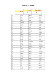 English Worksheet: Usuful Irregular verbs