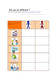English Worksheet: man versus woman listening comprehension, link you tube included