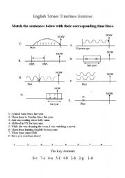 English Tenses Timelines with an exercise