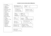 Common collocations / structures FCE