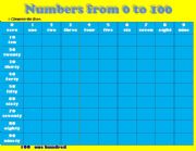 Numbers from 0 to 100