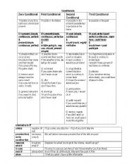 Conditional Rules