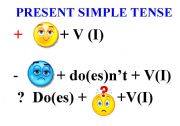 COMPARison of  the TENSES 