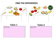 English Worksheet: Food-there is/ there are
