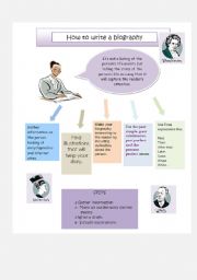 English Worksheet: How to write a biography