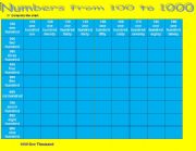 numbers from 100 to 1000