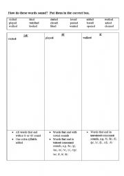 English Worksheet: -ed Endings Pronunciation Worksheet