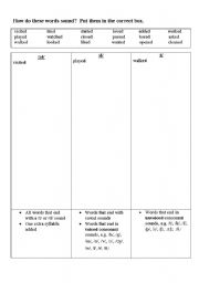 -ed Endings Pronunciation Worksheet