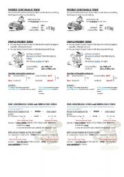 Short Explanations of Past Tense and Present Tense