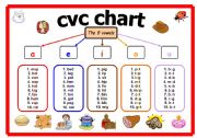 cvc chart