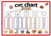 English Worksheet: cvc chart