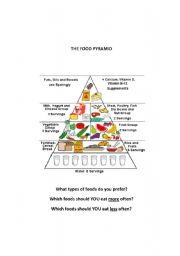 English Worksheet: The food pyramid