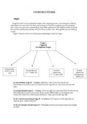 English Worksheet: constructivism