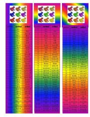 Cardinal and Ordinal Number Bookmark