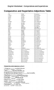 Comparative and Superlative Worksheet