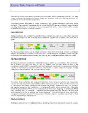 English worksheet: Simple, Compound, Complex Sentences 