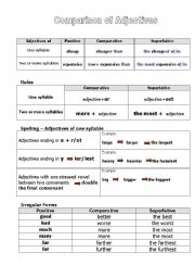 English Worksheet: Comparison of Adjectives