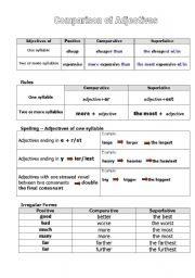 Comparison of Adjectives