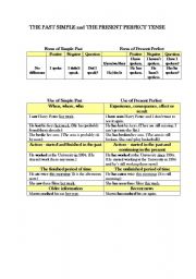 English Worksheet: Simple past and present perfect