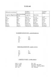 English worksheet: to be / possessive and personal pronouns / question words