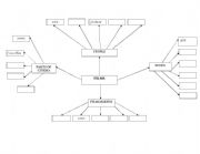 English Worksheet: films mind map