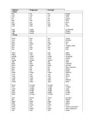 English Worksheet: Irregular verbs grouped