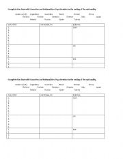 English Worksheet: Countries and Nationalities