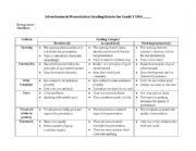 Rubric to assess students presentation (group)