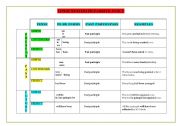 English Worksheet: Passive voice