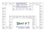 English Worksheet: What If(Conditionals Boardgame)