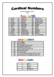 English Worksheet: Cardinal Numbers