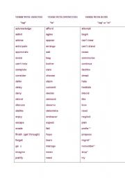 Verbs in gerunds and infinitives