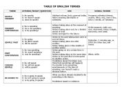 English Worksheet: TENSES REVIEW