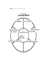 English worksheet: CONCEPT WHEEL : A VISIT TO THE ZOO