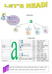 English Worksheet: Rules of reading [a]