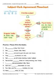 Subject Verb Agreement Chart