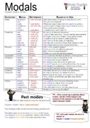 English Worksheet: Modal guide - listed under catagories