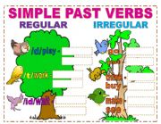 English Worksheet: Simple Past Activities ( 2 / 2) 
