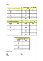 English worksheet: plurals