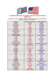 English Worksheet: british  vs american