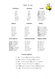 English Worksheet: Verb to be practice