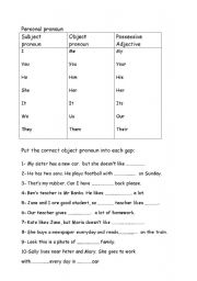 personal pronouns